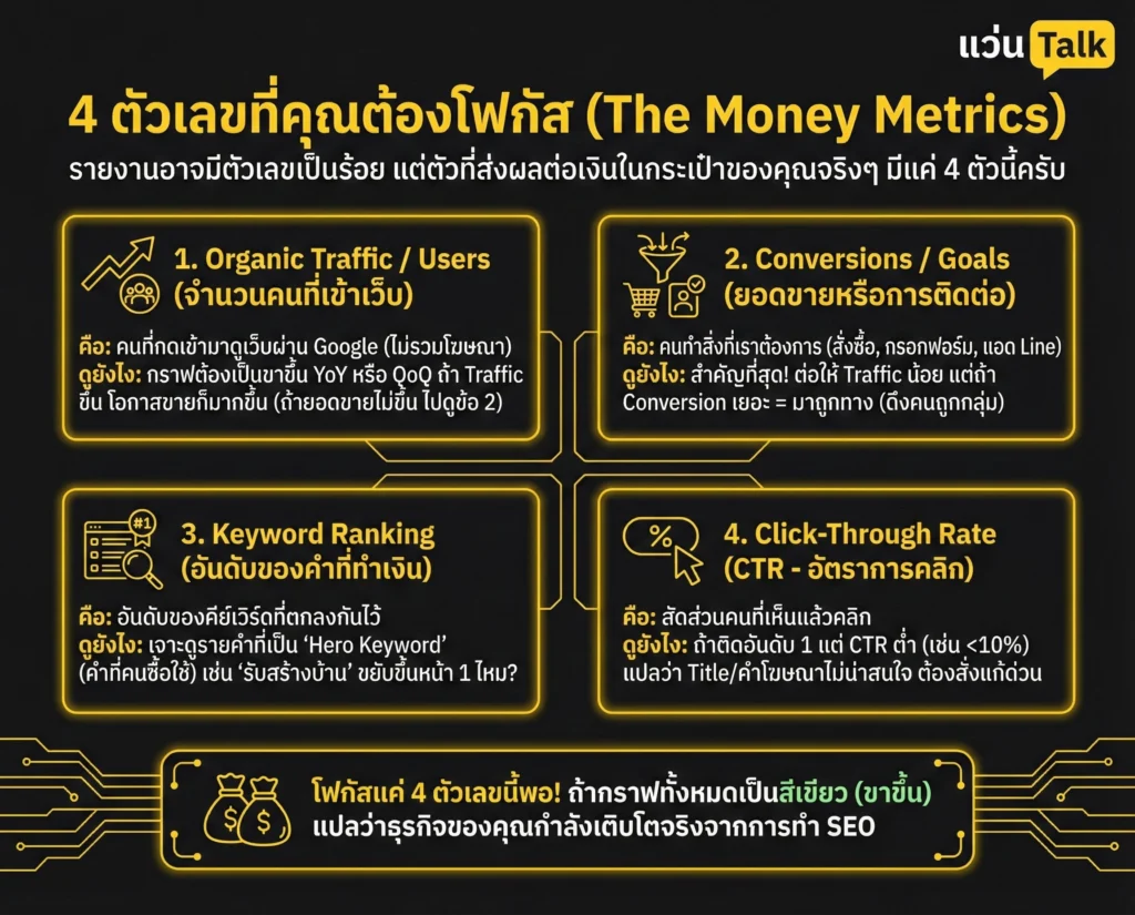 4 ตัวเลขที่คุณต้องโฟกัส (The Money Metrics)