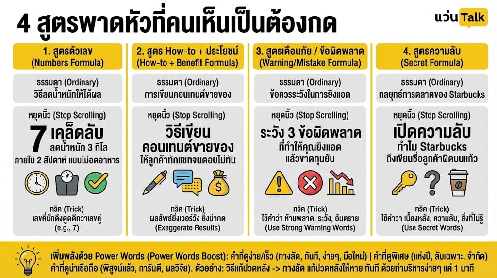 4 สูตรพาดหัวที่คนเห็นเป็นต้องกด 