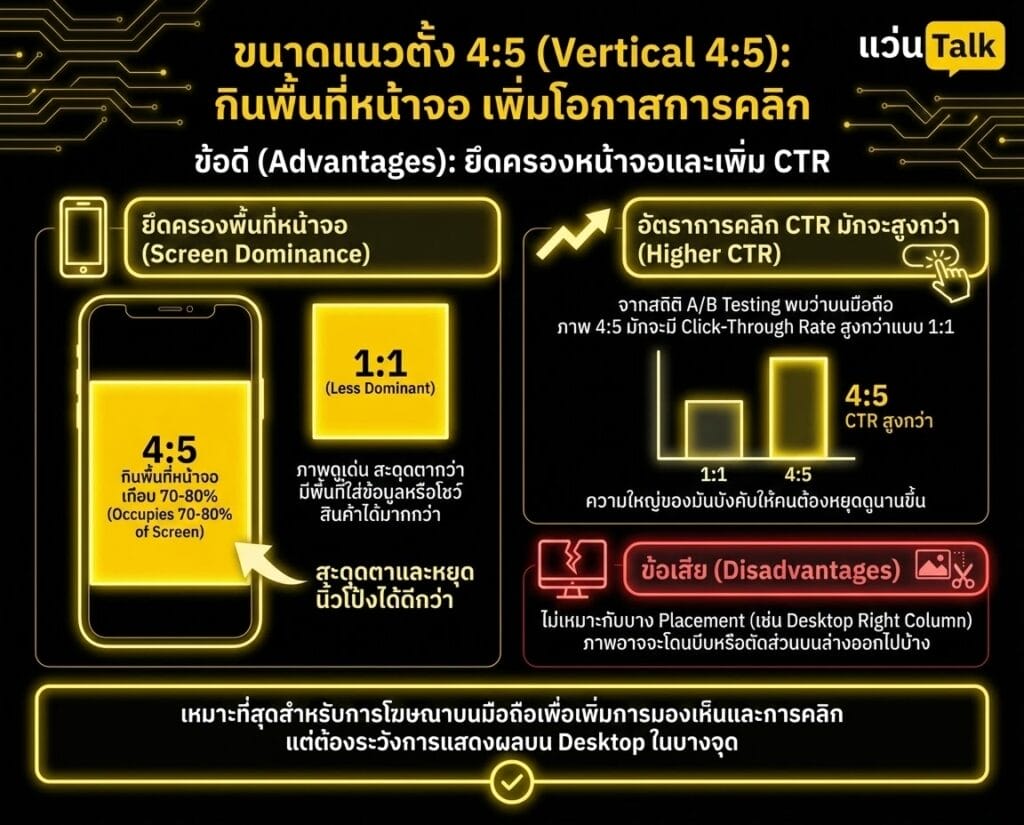 ขนาดแนวตั้ง 4:5 