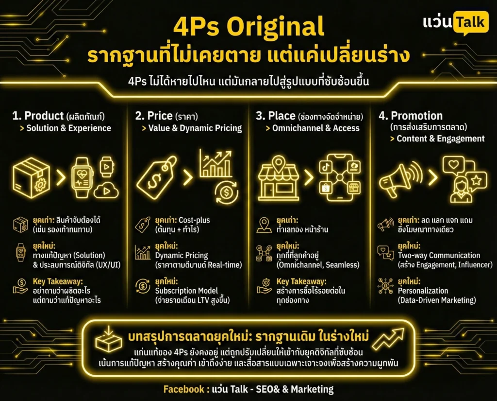 4Ps Original รากฐานที่ไม่เคยตาย แต่แค่เปลี่ยนร่าง