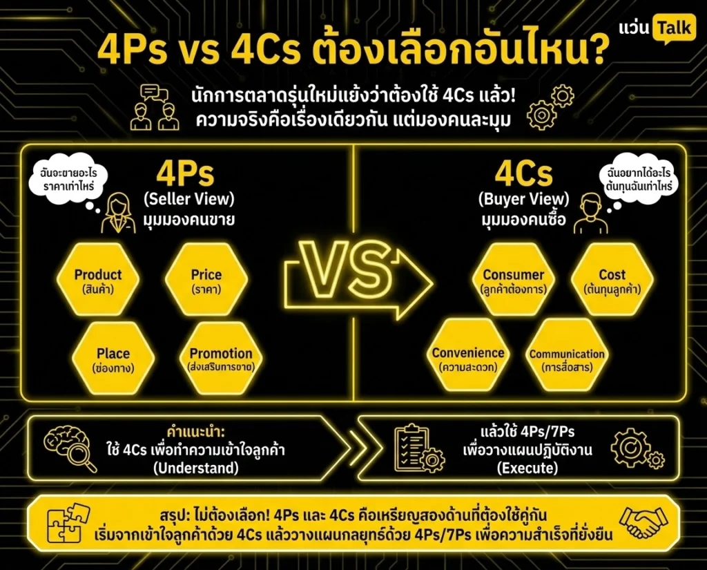 4Ps vs 4Cs ต้องเลือกอันไหน?