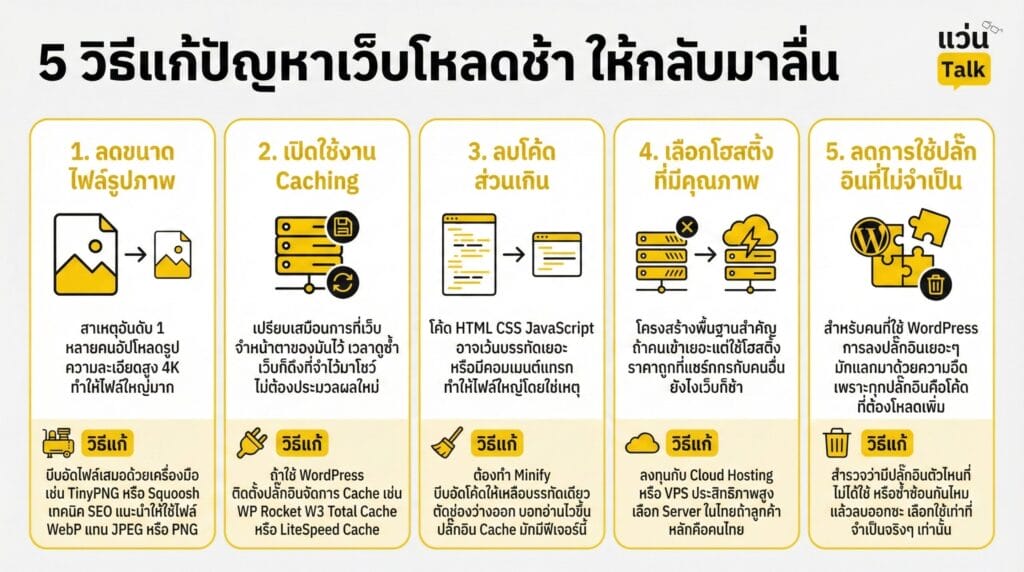 5 วิธีแก้ปัญหาเว็บโหลดช้า ให้กลับมาลื่น