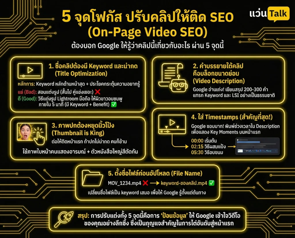 5 จุดโฟกัส ปรับคลิปให้ติด SEO (On-Page Video SEO)