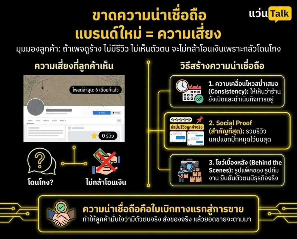 จุดที่ 5 ขาดความน่าเชื่อถือ