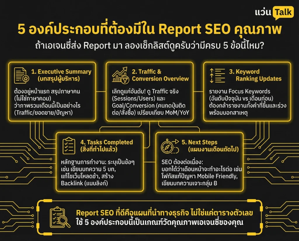 5 องค์ประกอบที่ต้องมีใน Report SEO คุณภาพ