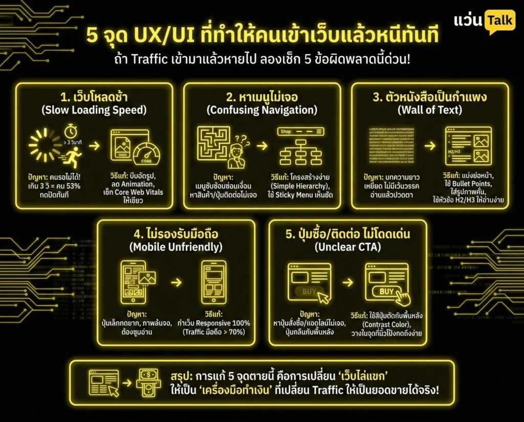 5 จุด UX/UI ที่ทำให้คนเข้าเว็บแล้วหนีทันที