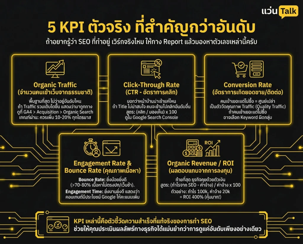5 KPI ตัวจริง ที่สำคัญกว่าอันดับ