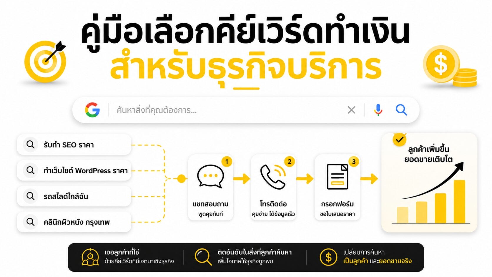 A Guide to Choosing Profitable Keywords for Service Businesses