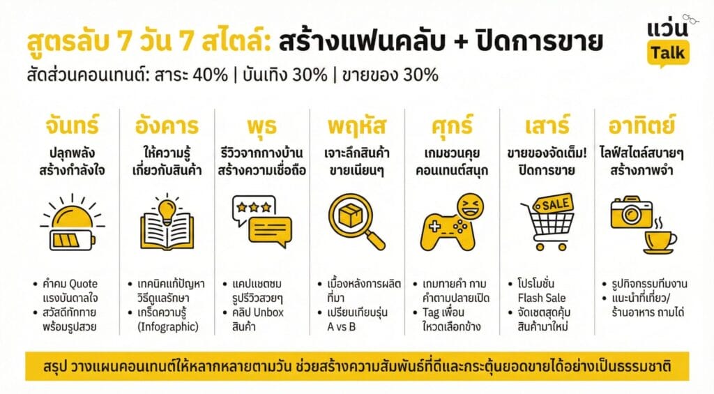 สูตรลับ 7 วัน 7 สไตล์ สูตรนี้เน้นสร้างแฟนคลับ + ปิดการขาย