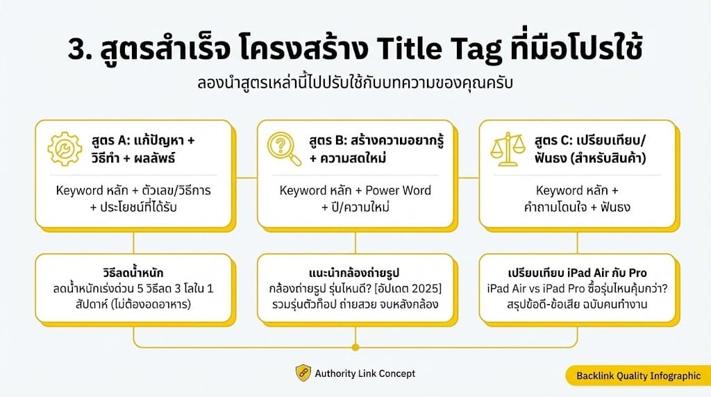 Title Tag เขียนยังไงได้ทั้งอันอันดับและอัตราการคลิก