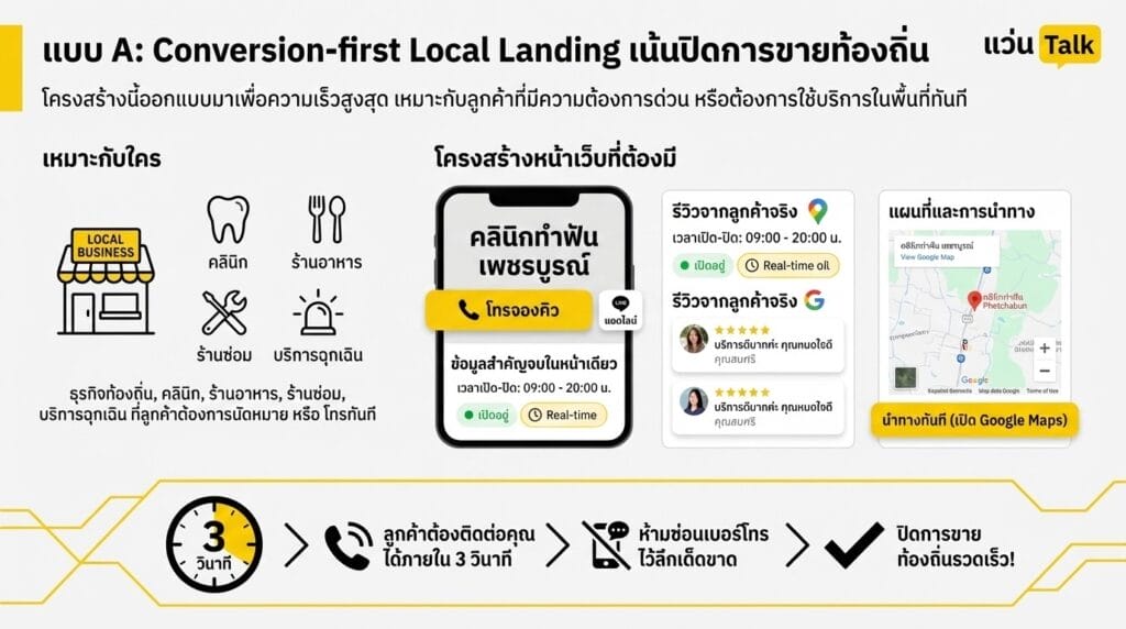แบบ A Conversion-first Local Landing เน้นปิดการขายท้องถิ่น