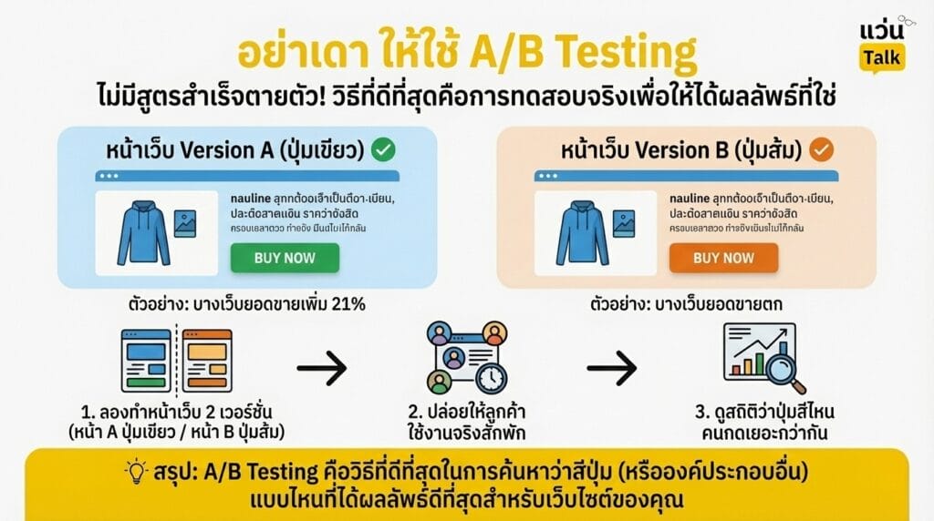 อย่าเดา ให้ใช้ AB Testing