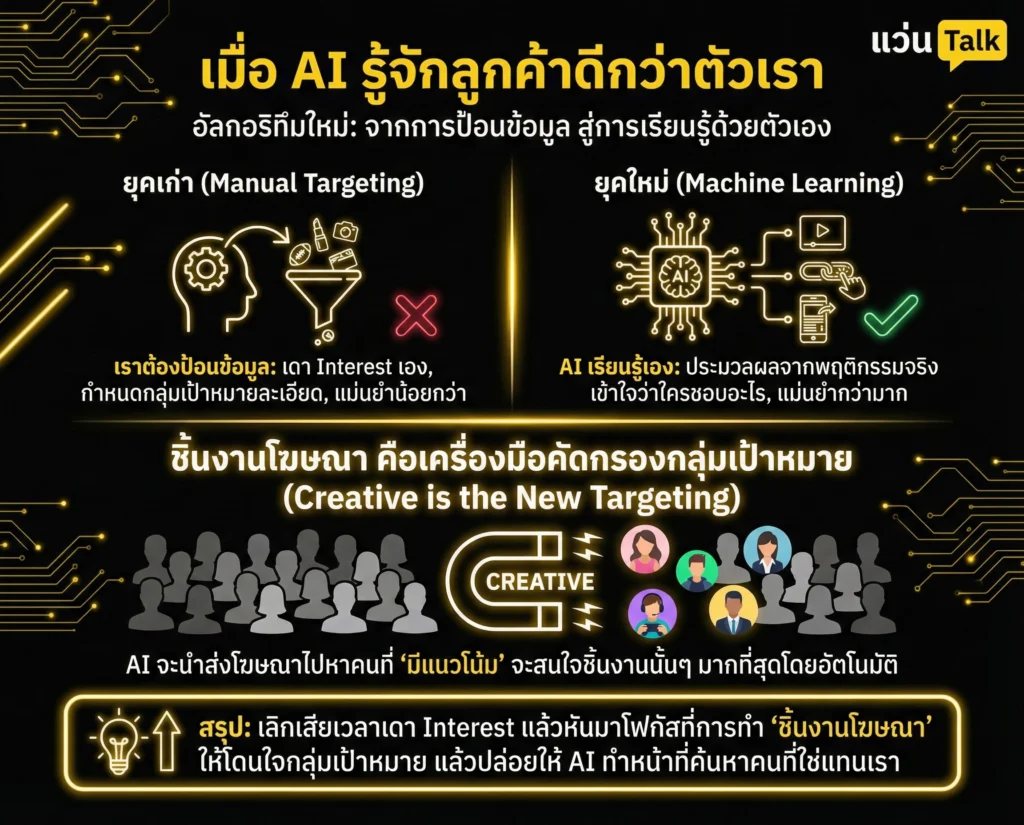 เมื่อ AI รู้จักลูกค้าดีกว่าตัวเรา