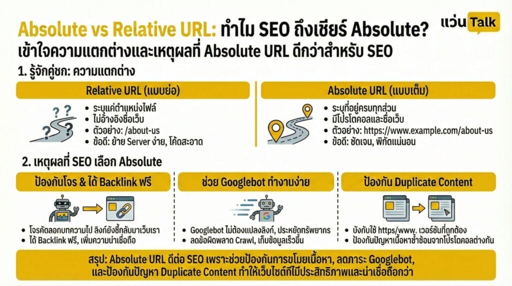 รู้จักคู่ชก Absolute vs Relative ต่างกันตรงไหน?