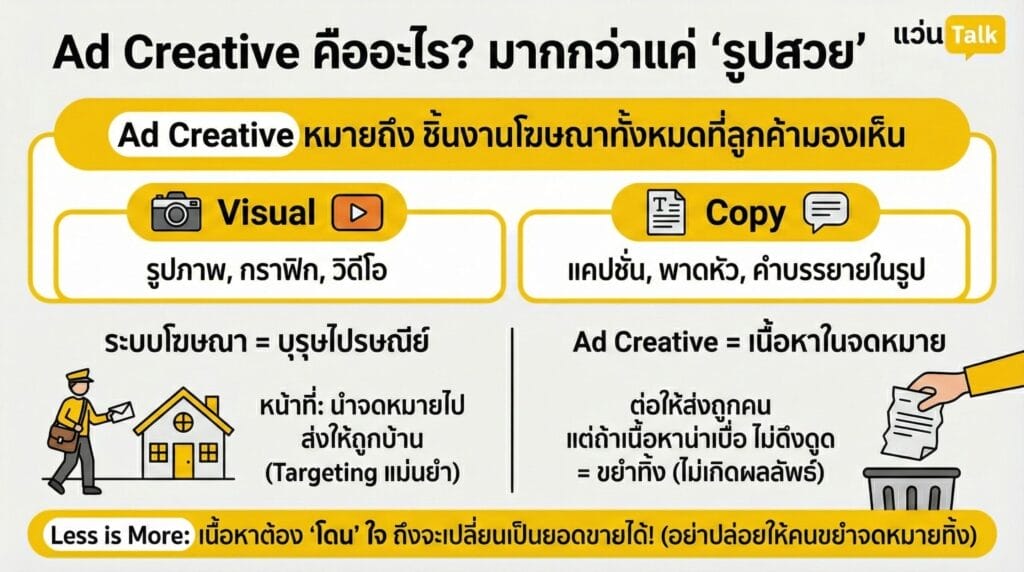 Ad Creative คืออะไร? มันไม่ใช่แค่รูปสวย
