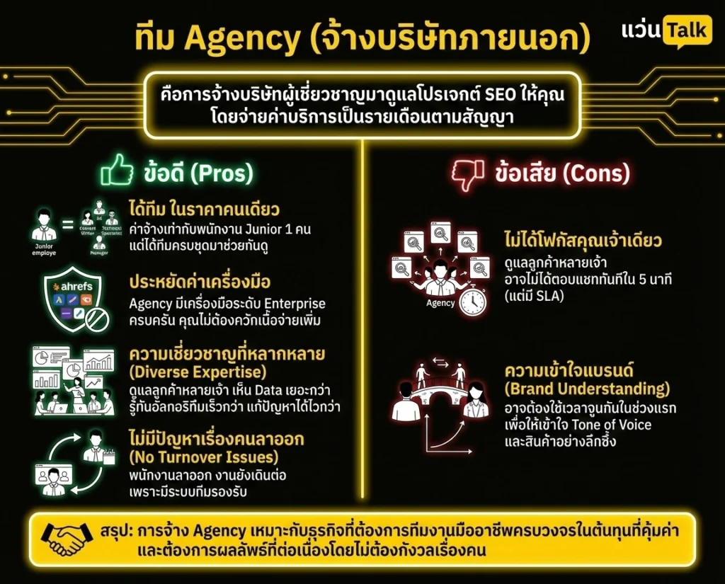 ทีม Agency (จ้างบริษัทภายนอก)