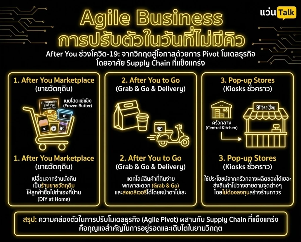 Agile Business การปรับตัวในวันที่ไม่มีคิว
