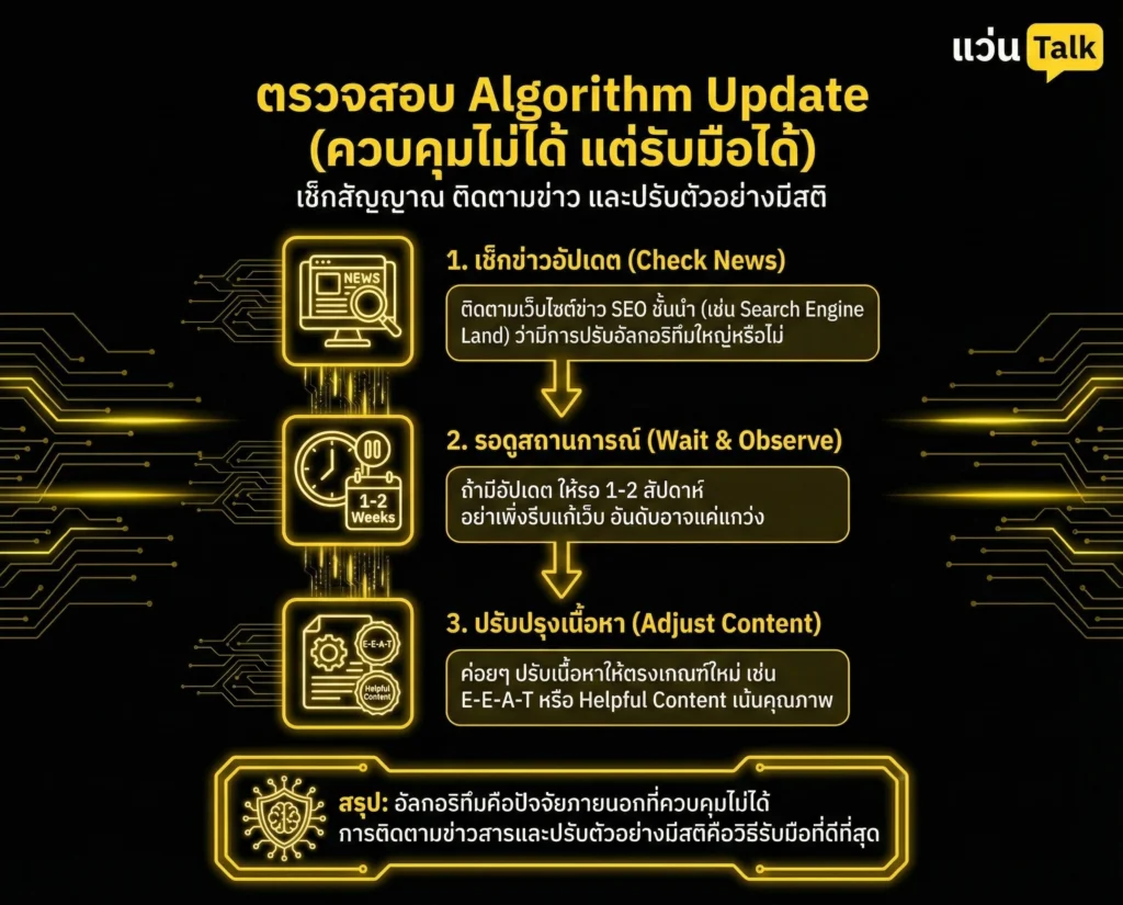 ตรวจสอบ Algorithm Update ควบคุมไม่ได้