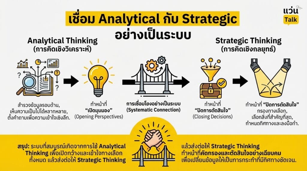 เชื่อม Analytical กับ Strategic อย่างเป็นระบบ