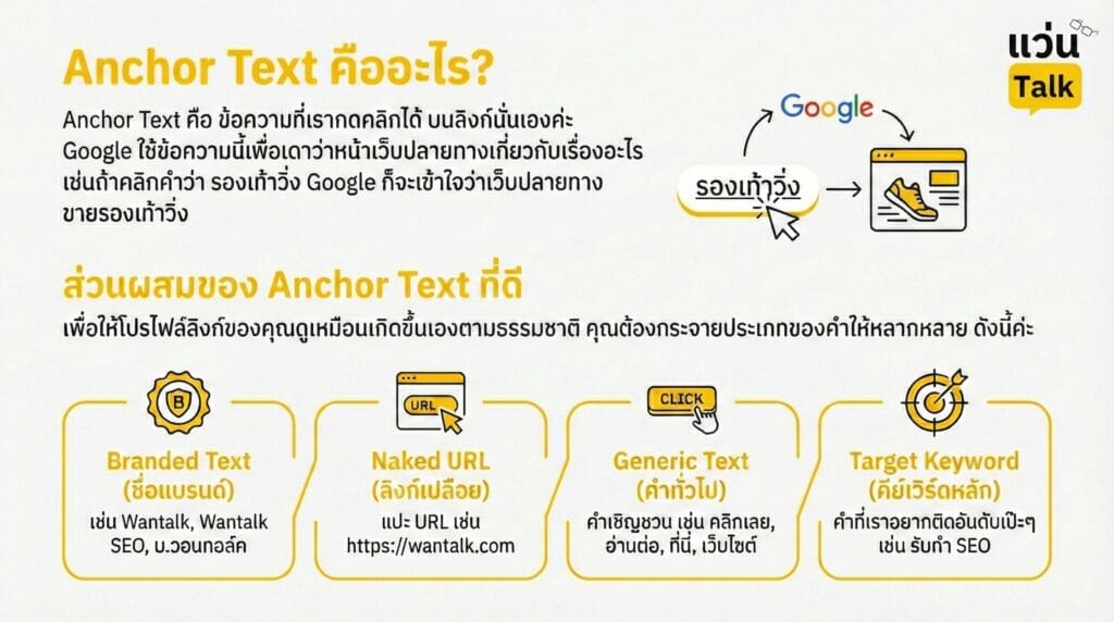 Anchor Text คืออะไร