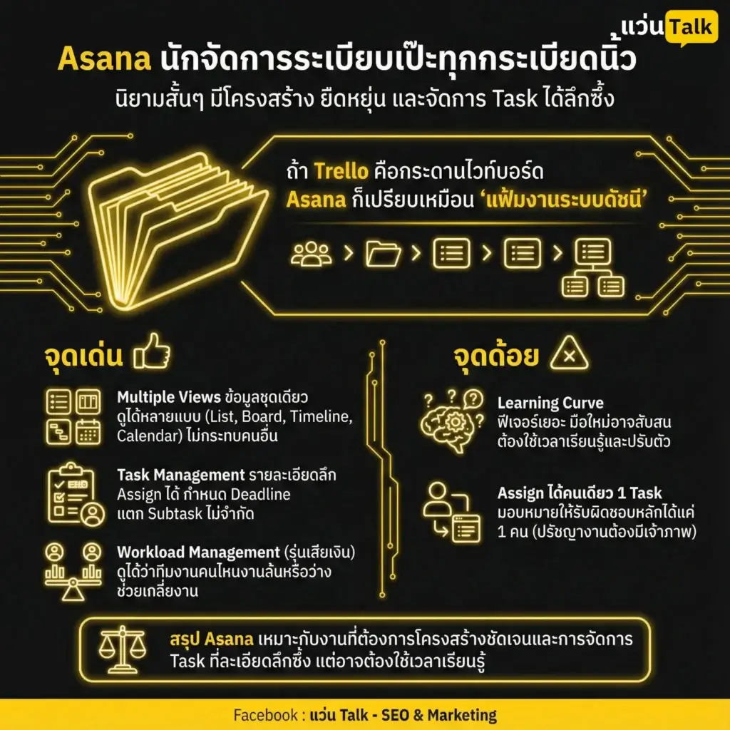 Asana นักจัดการงานอย่างเป็นระเบียบ