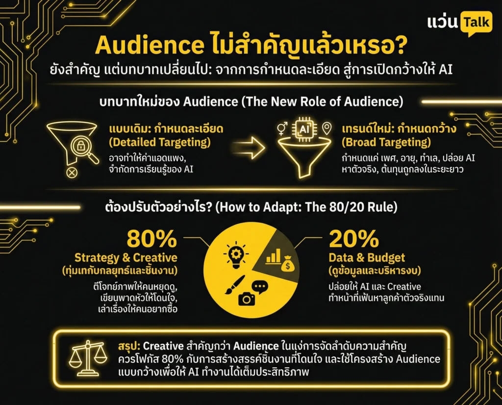 Audience ไม่สำคัญแล้วเหรอ