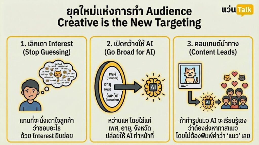 ยุคใหม่แห่งการทำ Audience Creative is the New Targeting