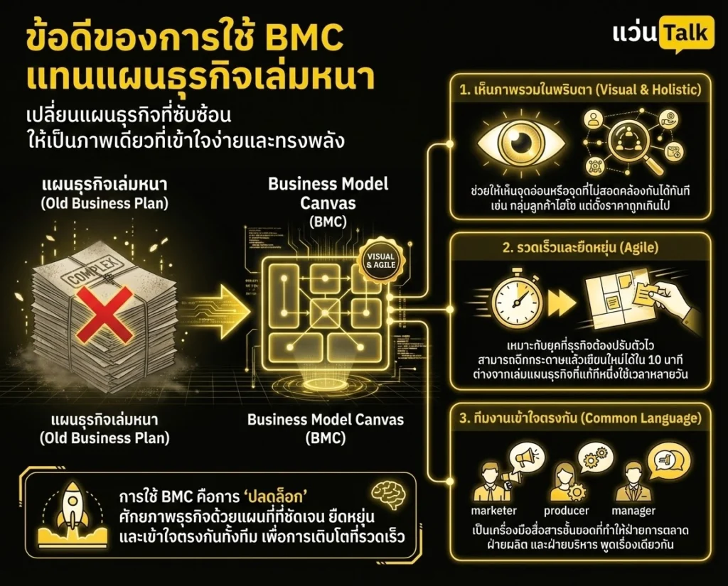 ข้อดีของการใช้ BMC แทนแผนธุรกิจเล่มหนา