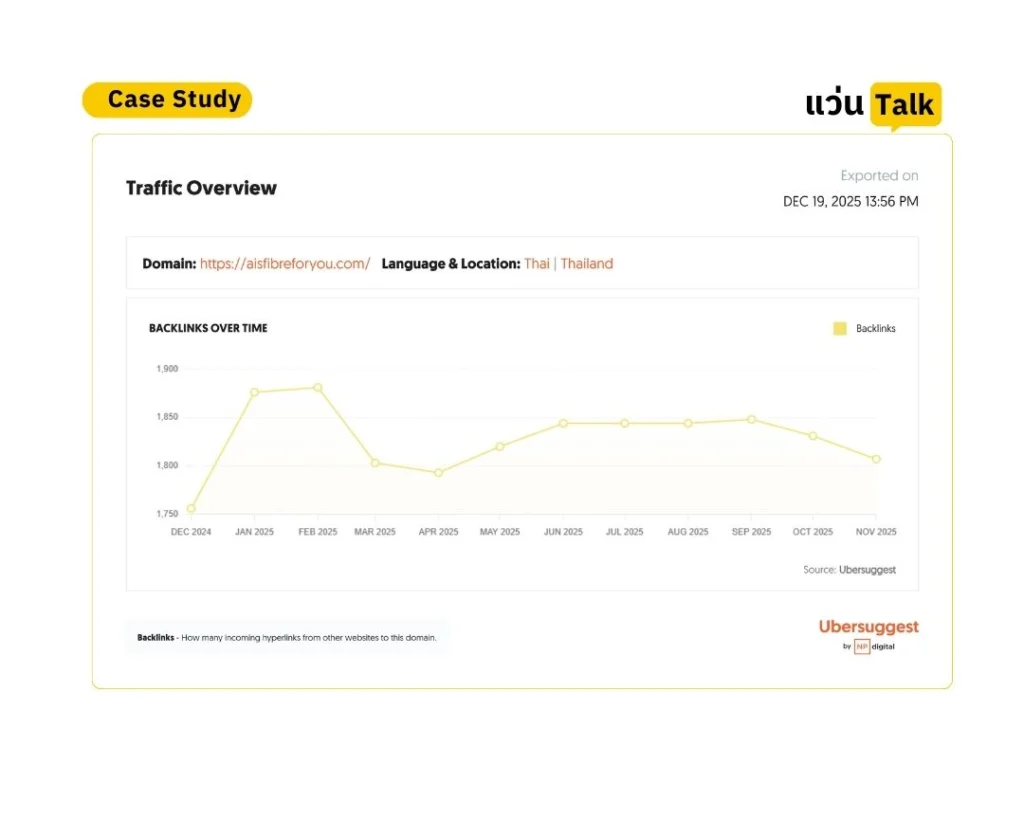 เสริม Backlink ในจังหวะที่เหมาะสม