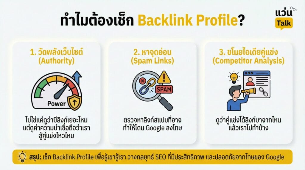 ทำไมต้องเช็ก Backlink Profile
