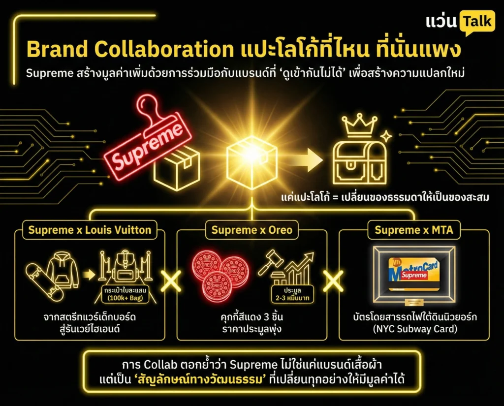 Brand Collaboration แปะโลโก้ที่ไหน ที่นั่นแพง