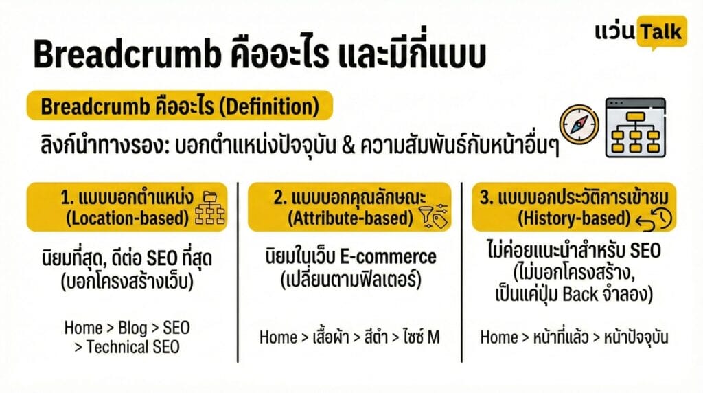 Breadcrumb คืออะไร และมีกี่แบบ