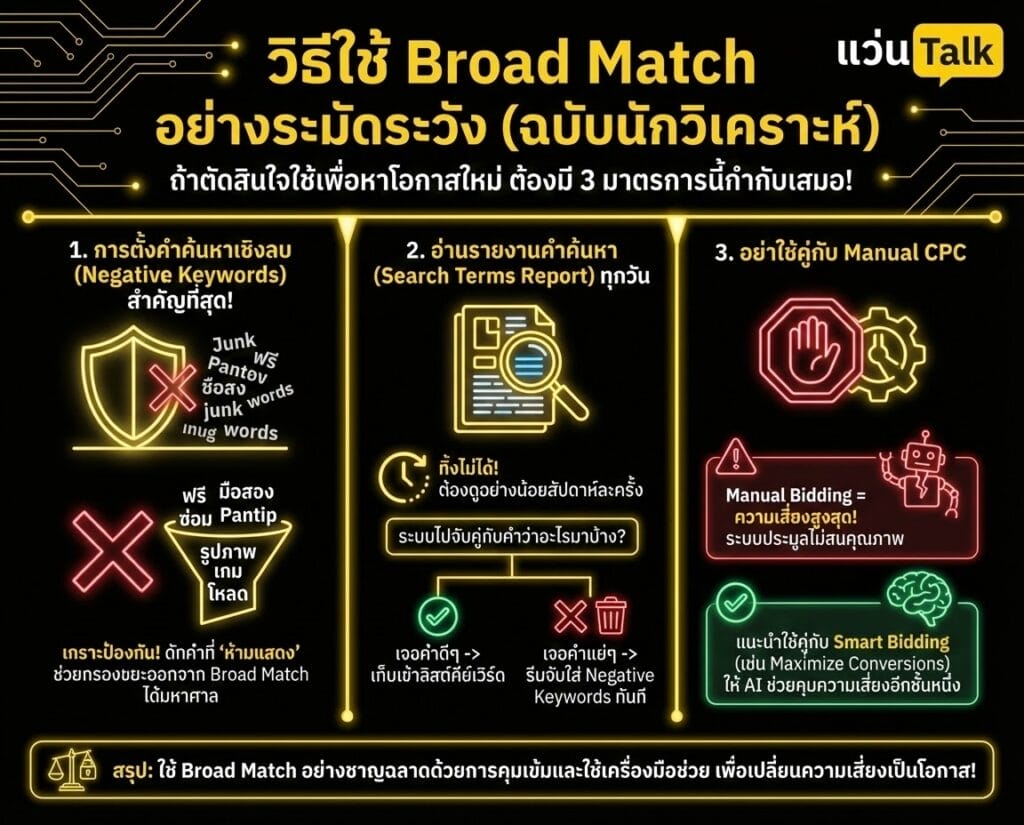 วิธีใช้ Broad Match อย่างระมัดระวัง (ฉบับนักวิเคราะห์)
