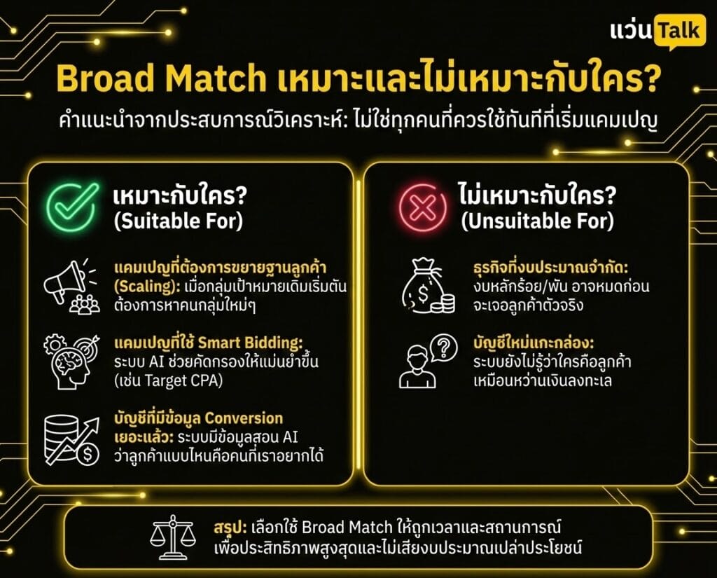 Broad Match เหมาะและไม่เหมาะกับใคร?
