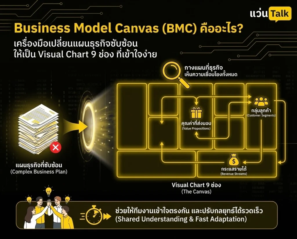 Business Model Canvas (BMC) คืออะไร?