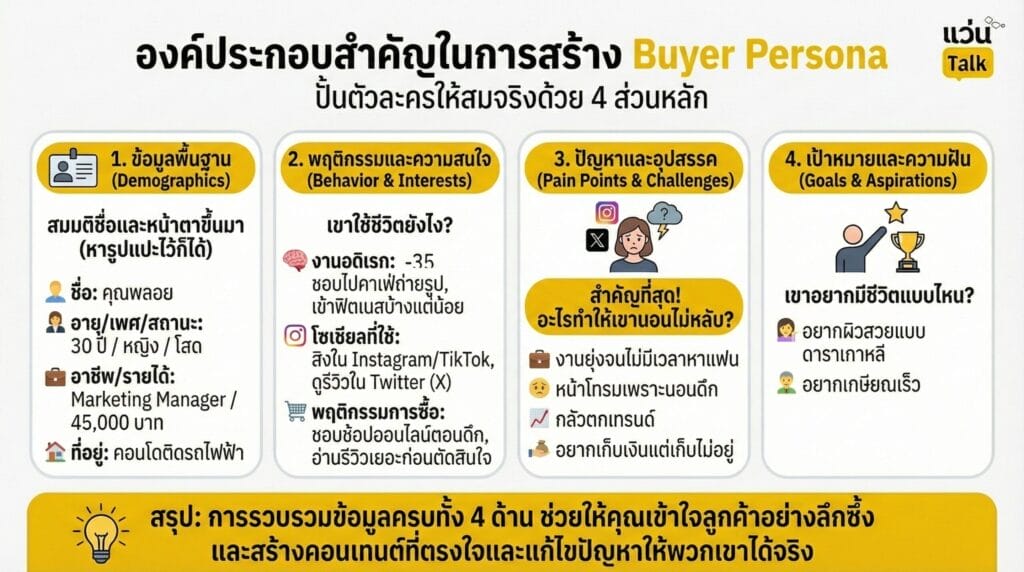 องค์ประกอบสำคัญในการสร้าง Buyer Persona