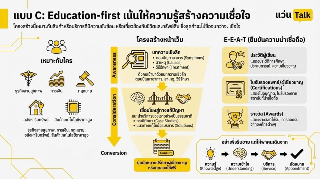 แบบ C Education-first เน้นให้ความรู้สร้างความเชื่อใจ