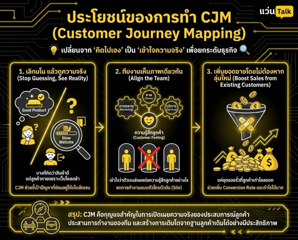 ประโยชน์ของการทำ CJM