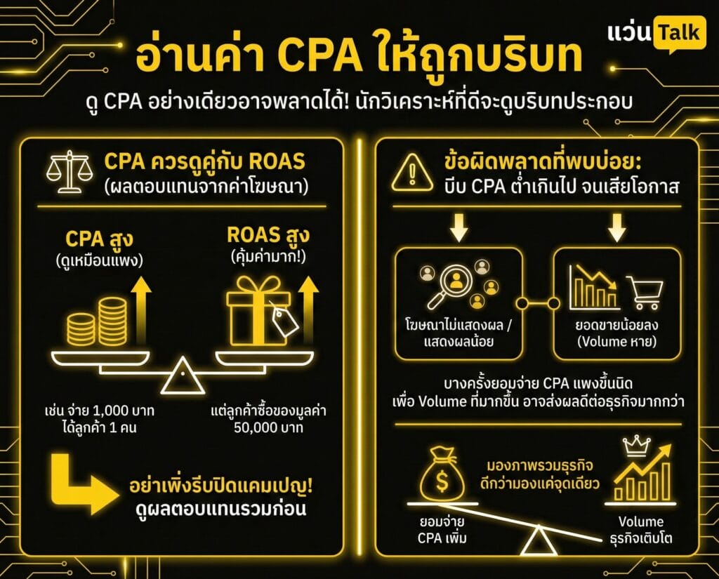 อ่านค่า CPA ให้ถูกบริบท
