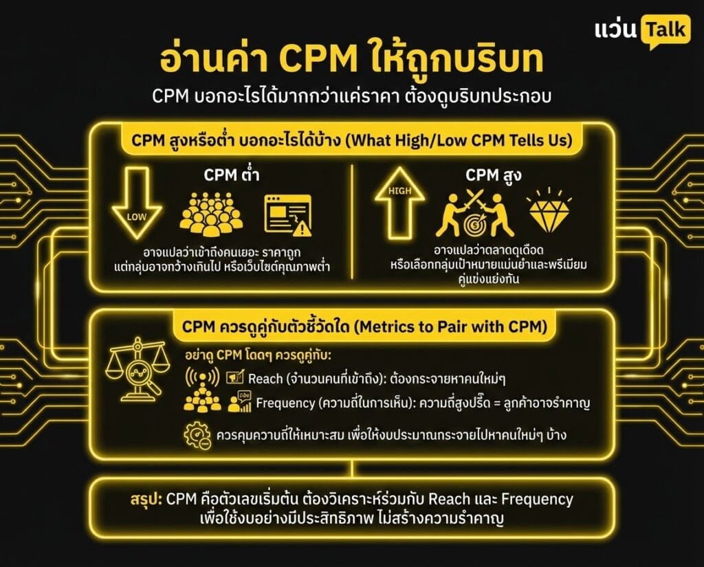 อ่านค่า CPM ให้ถูกบริบท
