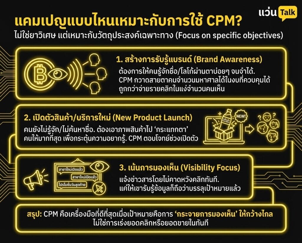 แคมเปญแบบไหนเหมาะกับการใช้ CPM
