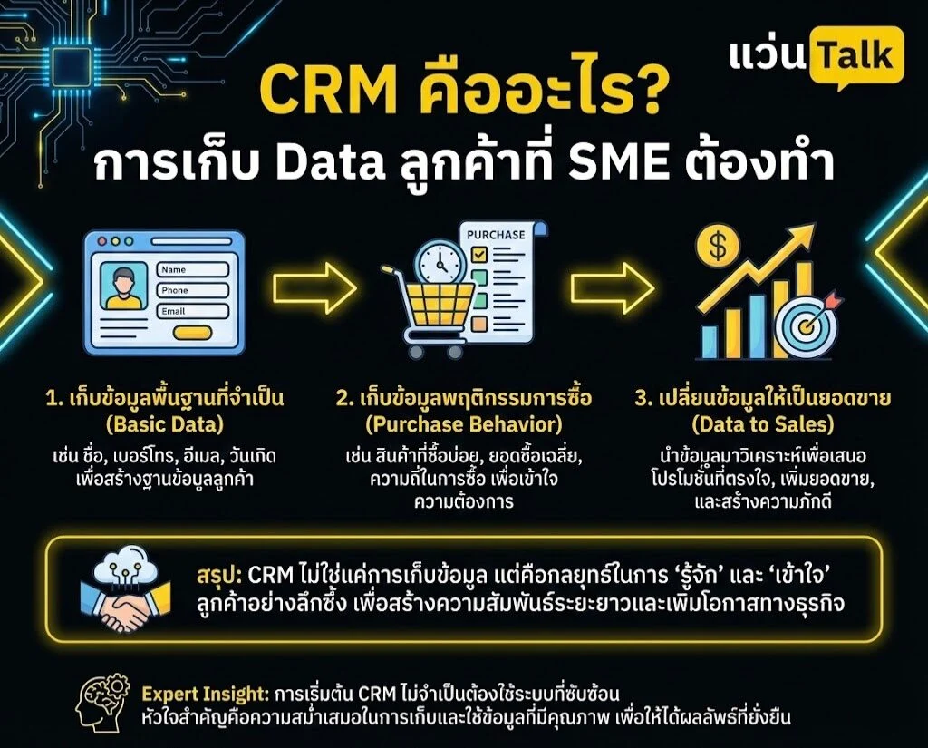 CRM