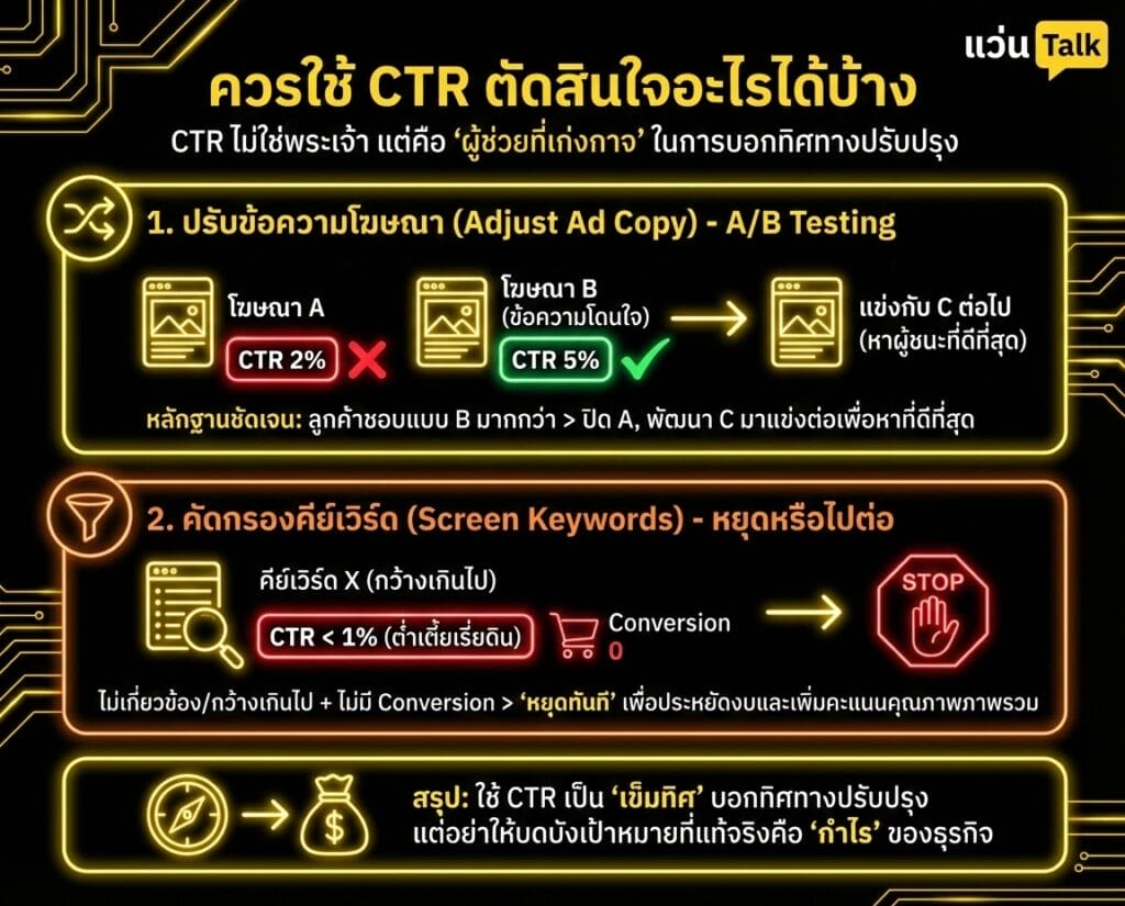 ควรใช้ CTR ตัดสินใจอะไรได้บ้าง
