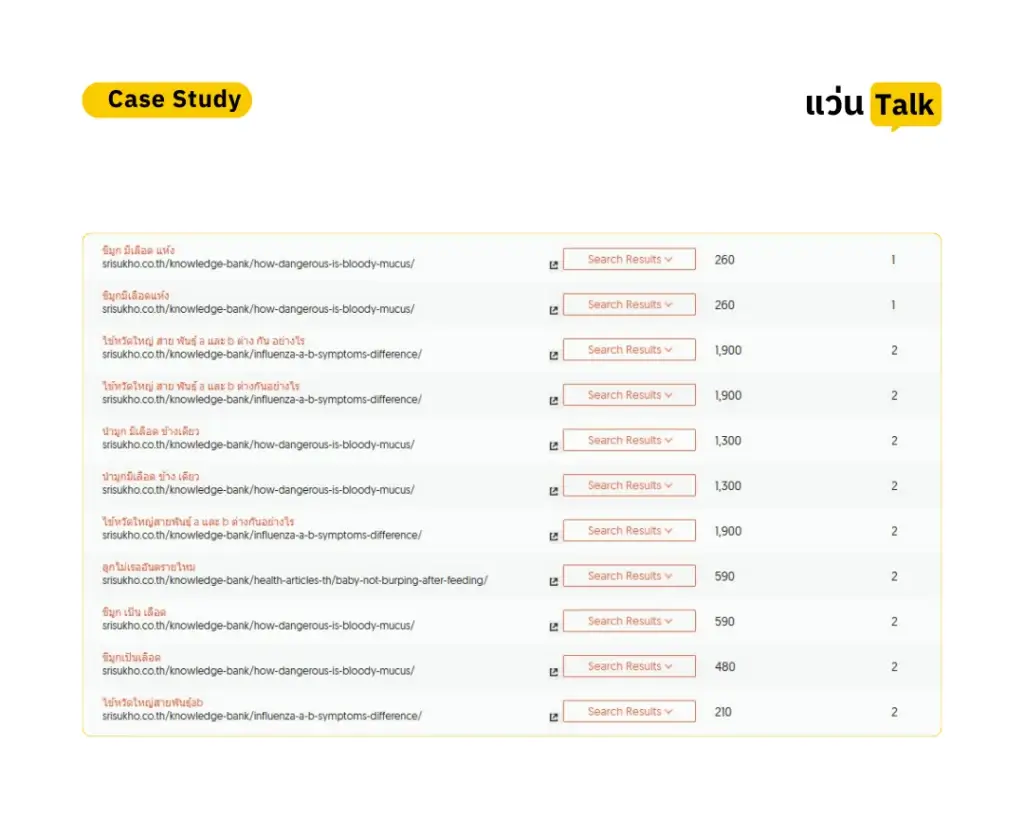 Case Study ทำ SEO กลุ่มธุรกิจโรงพยาบาลเอกชน 1