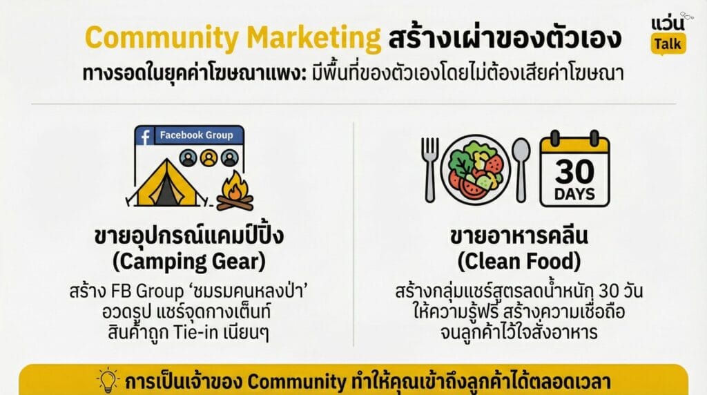 Community Marketing สร้างเผ่าของตัวเอง