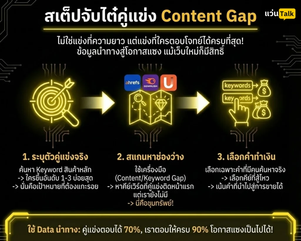 สเต็ปจับไต๋คู่แข่ง Content Gap