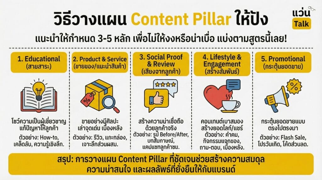 วิธีวางแผน Content Pillar ให้ปัง