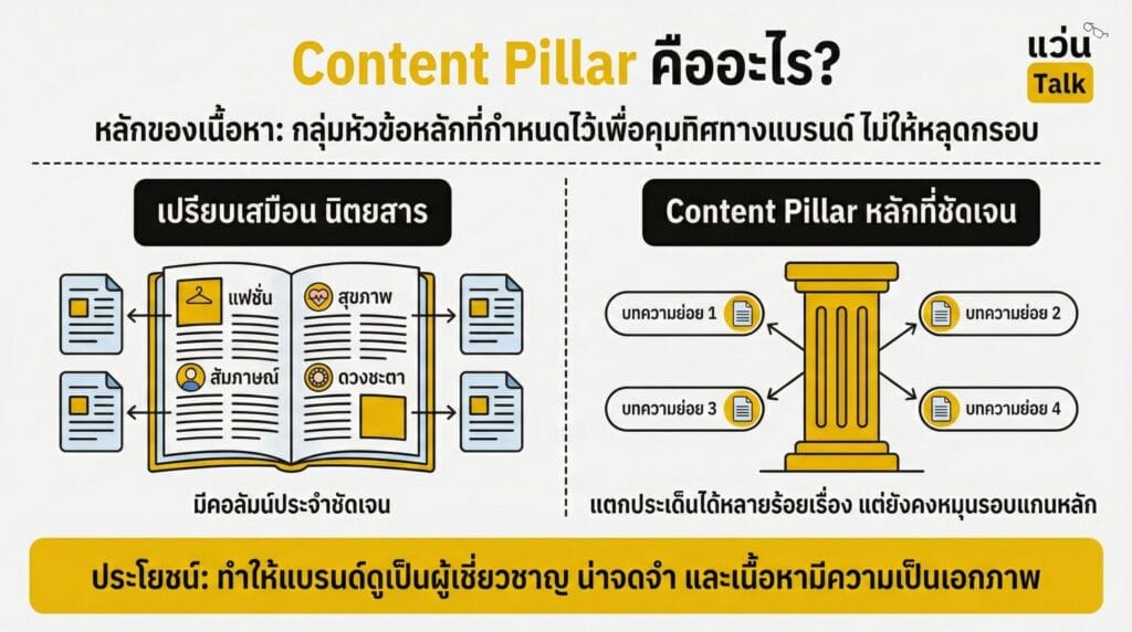 Content Pillar คืออะไร