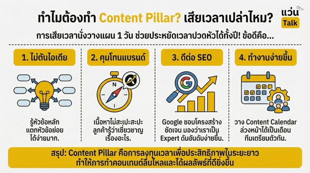 ทำไมต้องทำ Content Pillar เสียเวลาเปล่าไหม