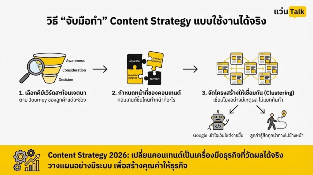 วิธี “จับมือทำ” Content Strategy แบบใช้งานได้จริง 
